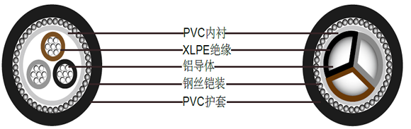 BS5467铠装电力电缆